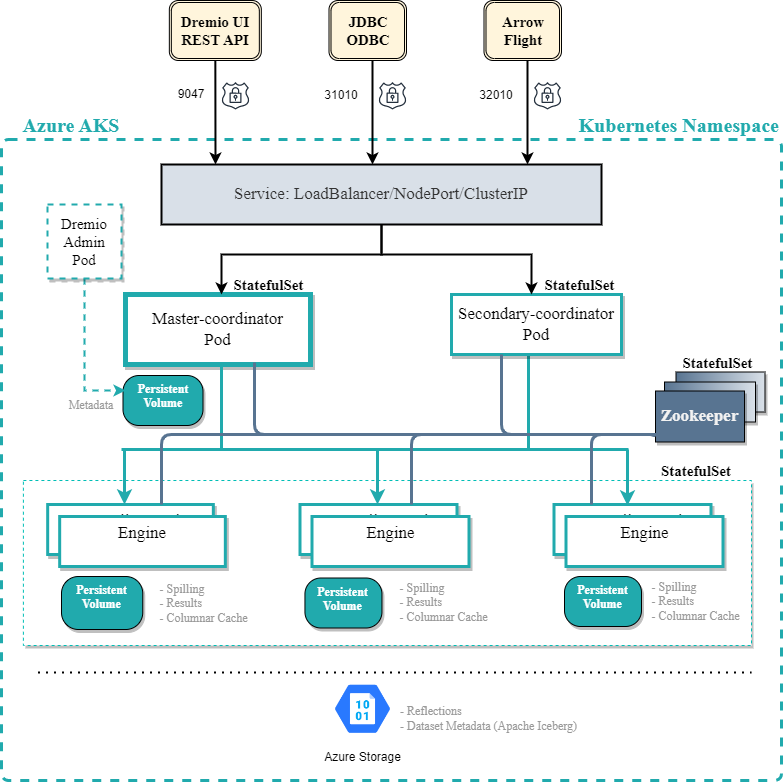 Azure AKS Diagram