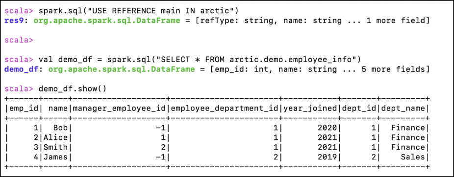 Validating the new table is merged into the main branch.