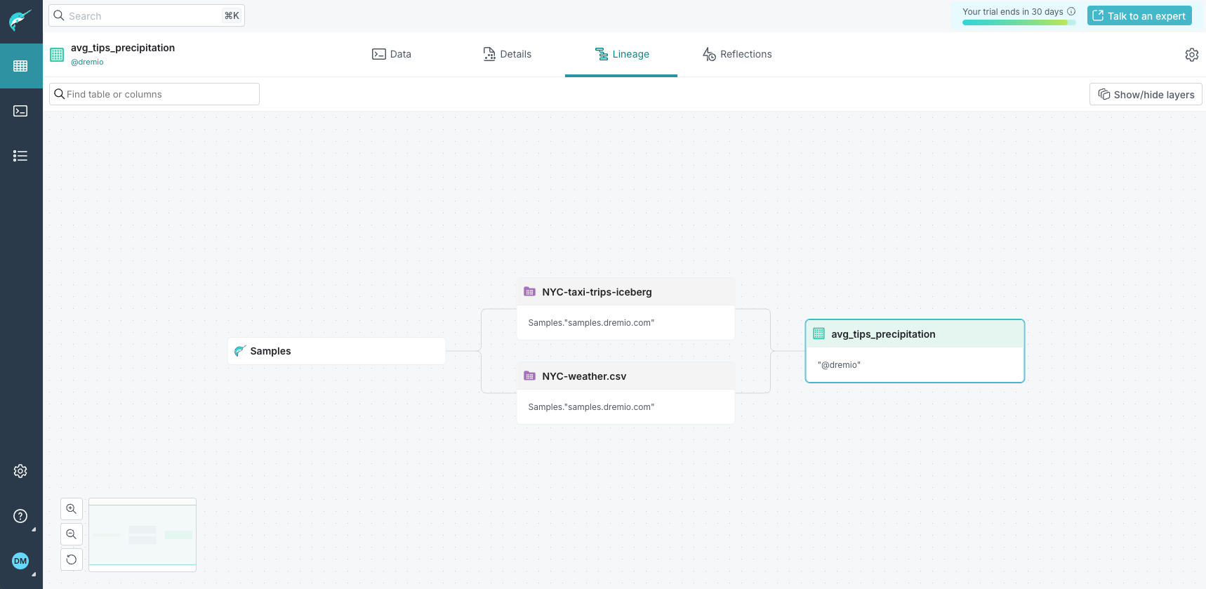 The lineage graph for the view showing how datasets are connected.
